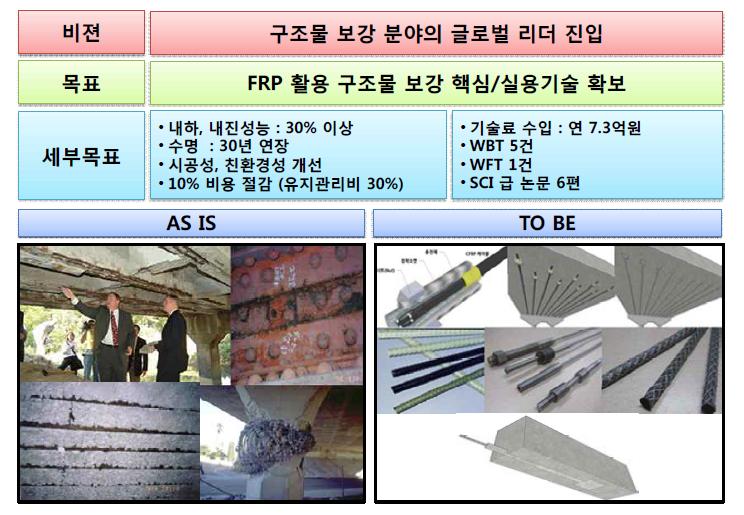 최종 목표