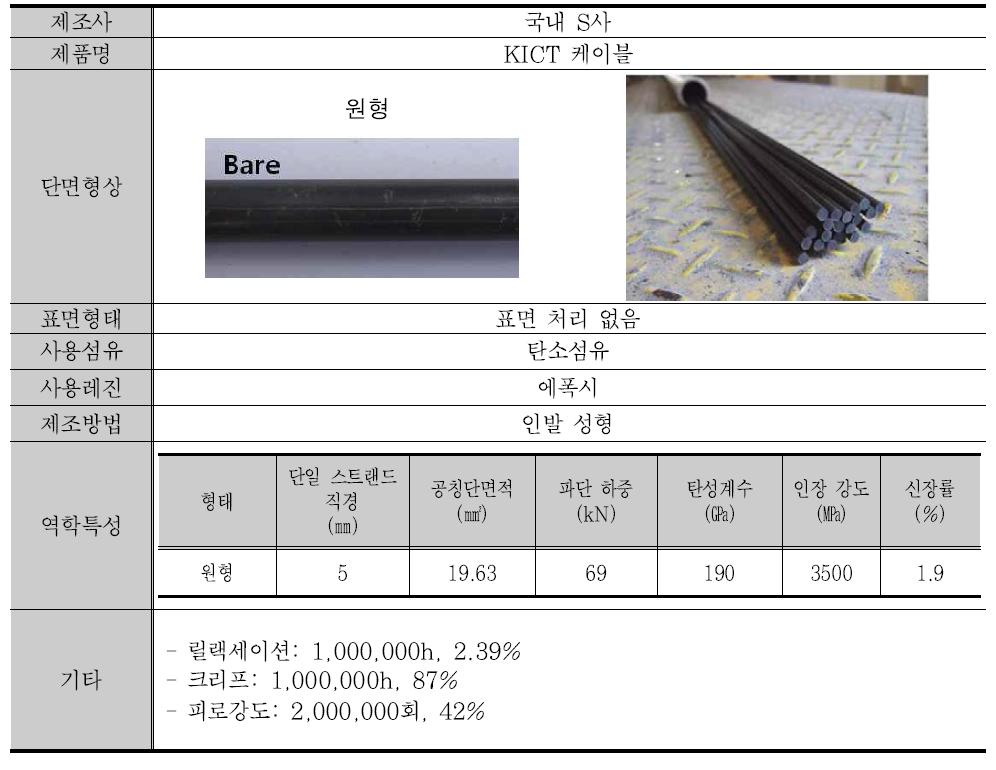 KICT-케이블 사양