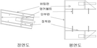 신지압지지 방식