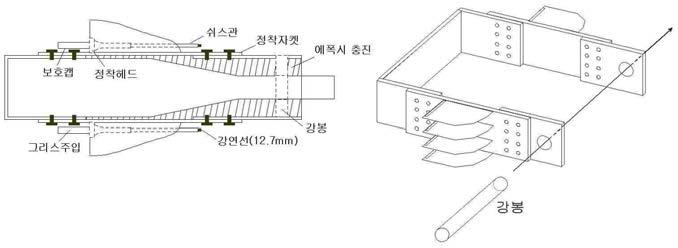 복합지압지지 방식