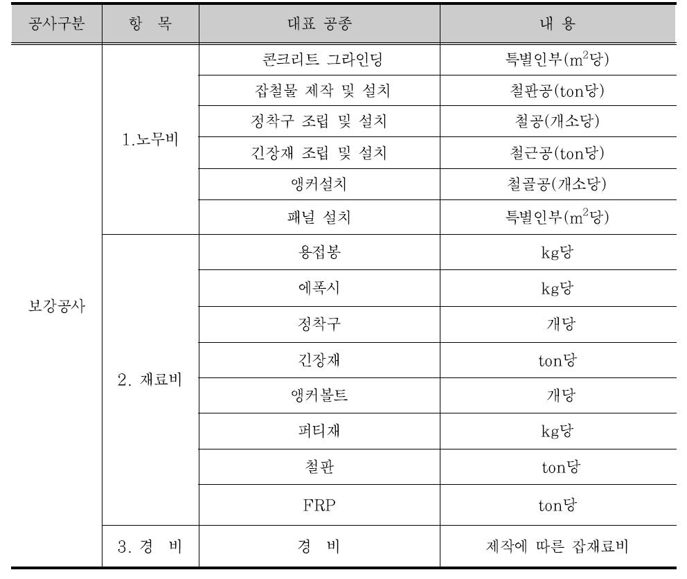 건설품셈에 따른 공사비 산출항목