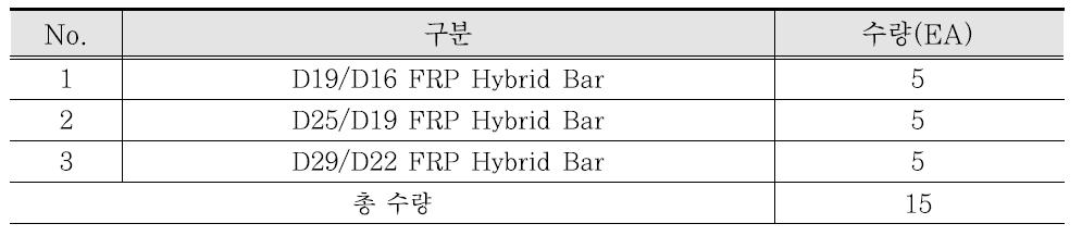 FRP Hybrid Bar 인장시험 시편 리스트