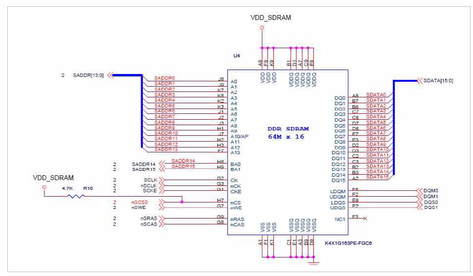PrototypeⅠ DDR Memory 회로도