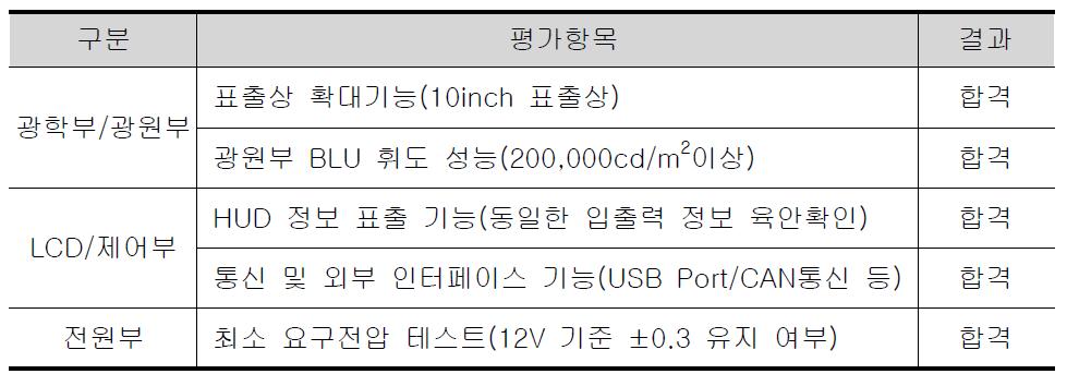 단위테스트 평가항목 및 성능검증 결과