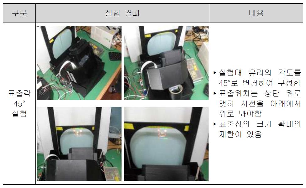 PrototypeⅠ 표출각 45° 실험