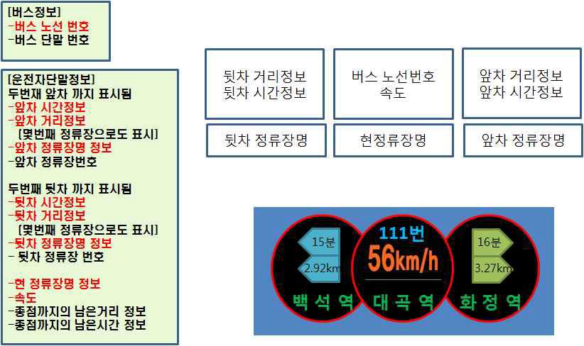 Prototype II 대중교통 HUD 표출 도안