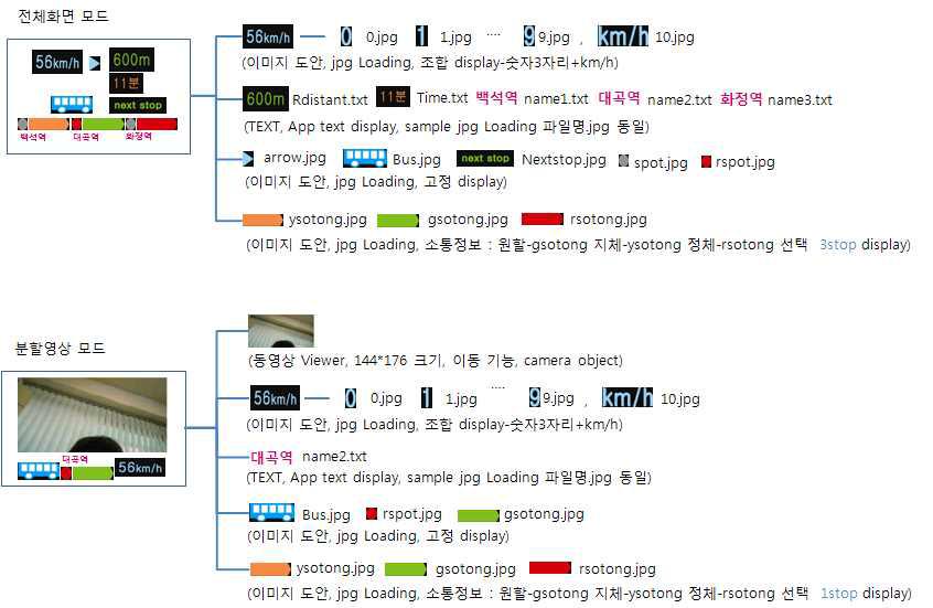 Prototype II 표출 Contents 유형 설계