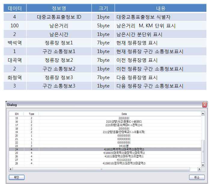 운전자 단말 연계 통신 프로토콜 설계