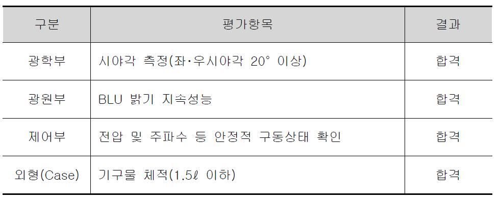 단위테스트 평가항목 및 성능검증 결과