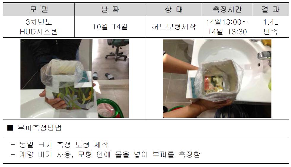 Prototype III 부피 측정 시험