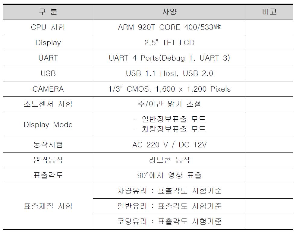 제어부 H/W 사양