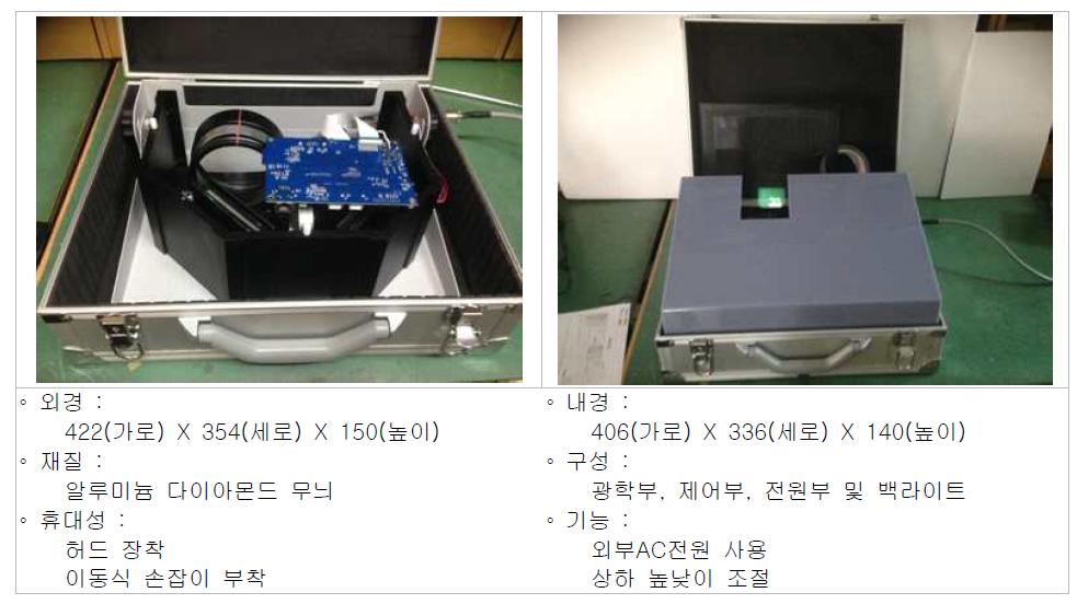 대중교통 HUD 모의시험세트