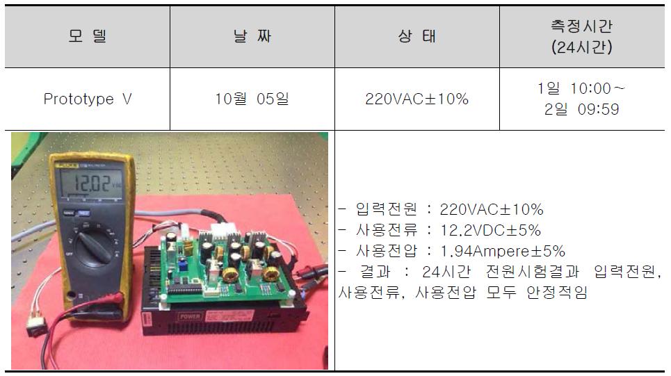 전원시험 결과