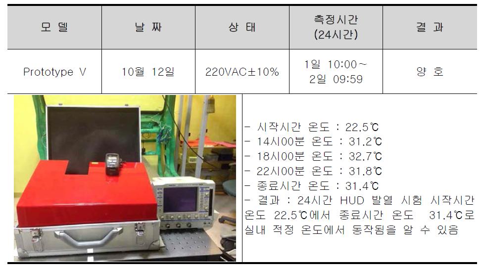 HUD 발열 시험 결과