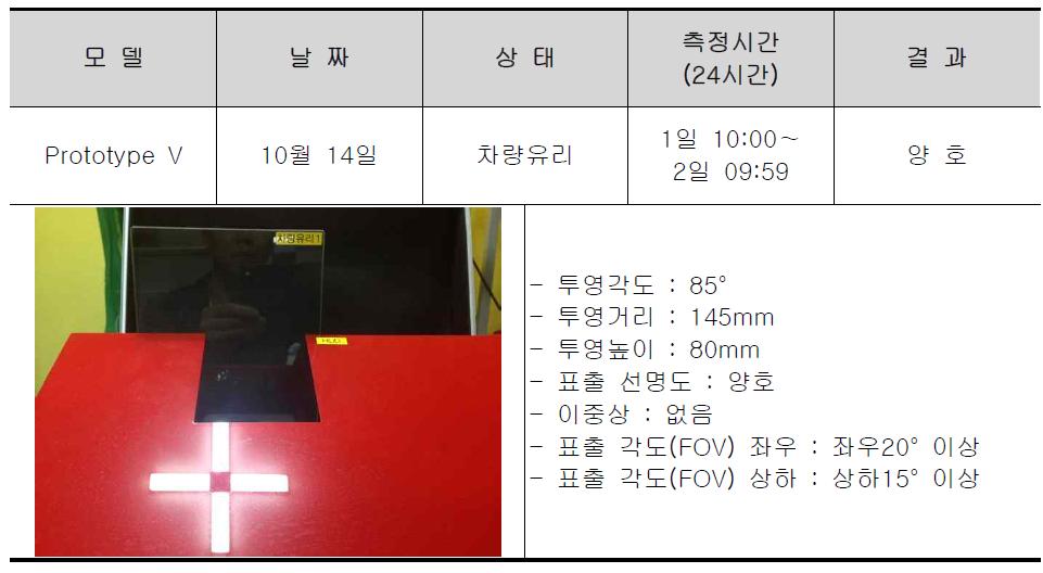 차량유리 투영 시험 결과