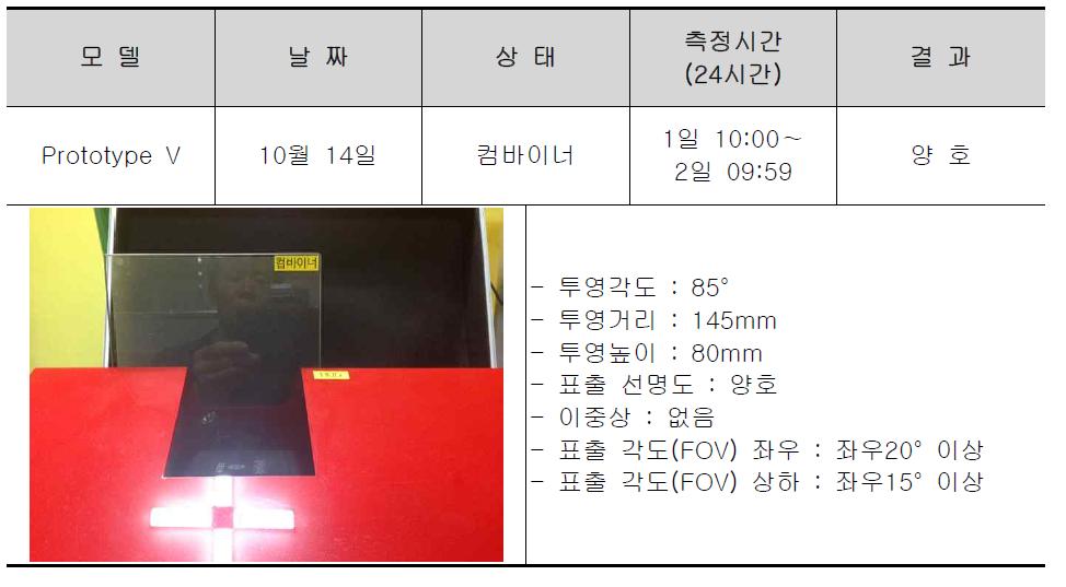 컴바이너 투영 시험 결과