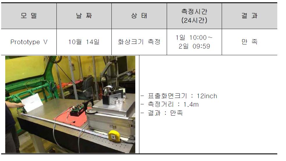 가변초점거리 표출 시험 1 결과