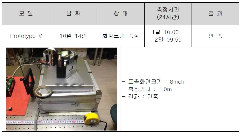 가변초점거리 표출 시험 1 결과