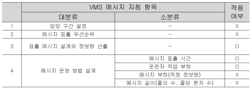 VMS 메시지 관련 지침 항목