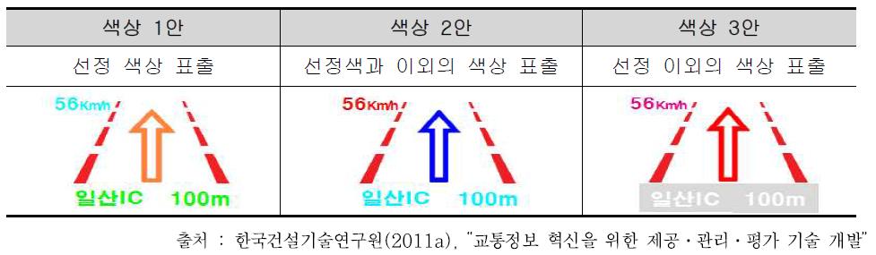 시뮬레이션 색상 조합