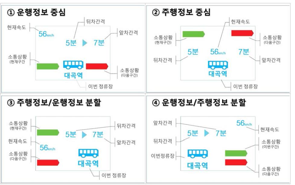 일반 주행 중 표출 도안