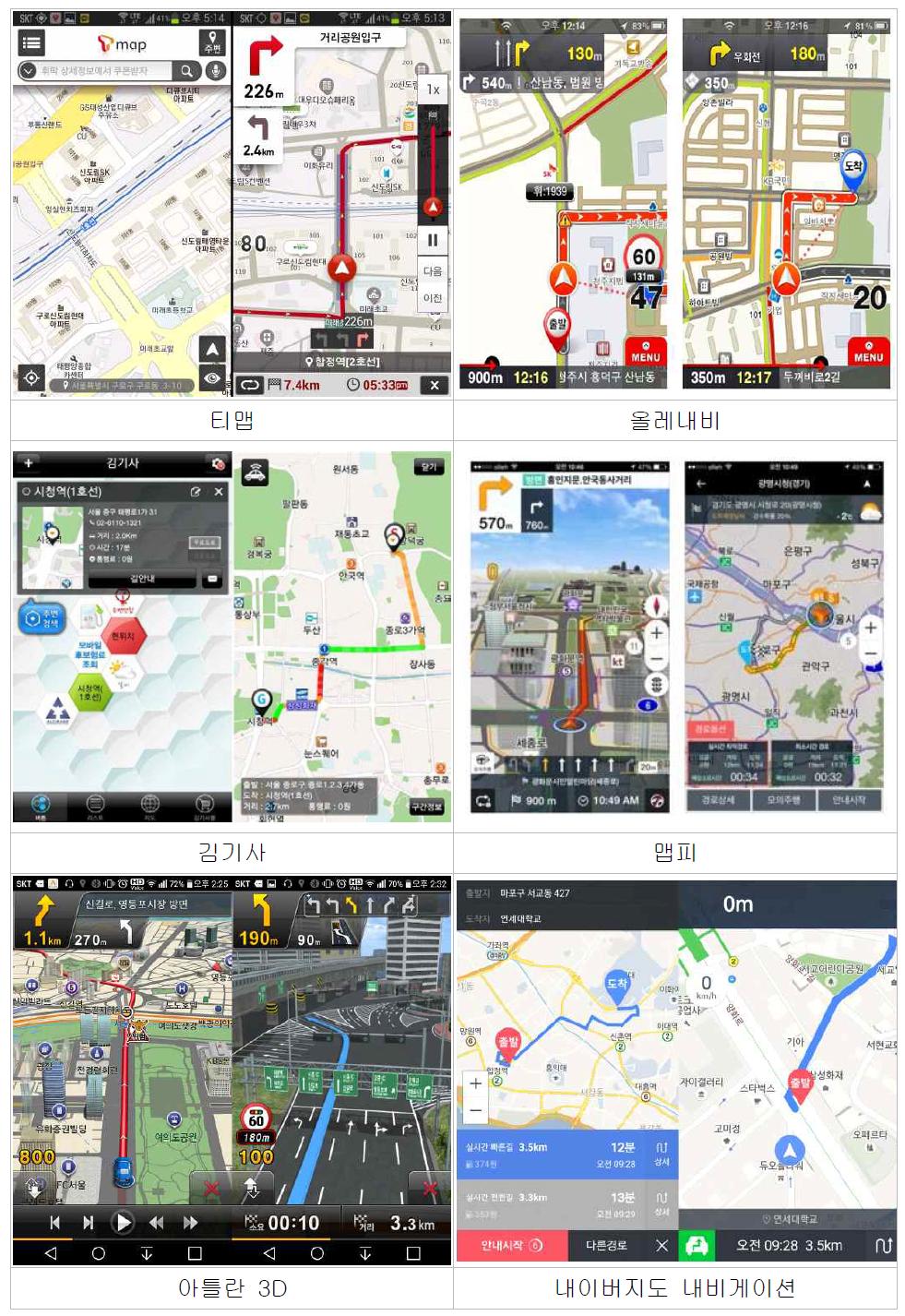 국내 스마트폰 용 내비게이션 어플리케이션