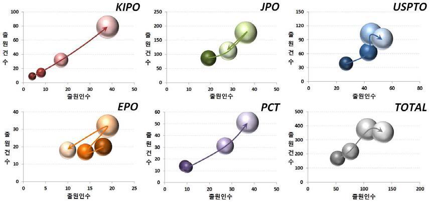 국가별 HUD 기술의 발전 위치