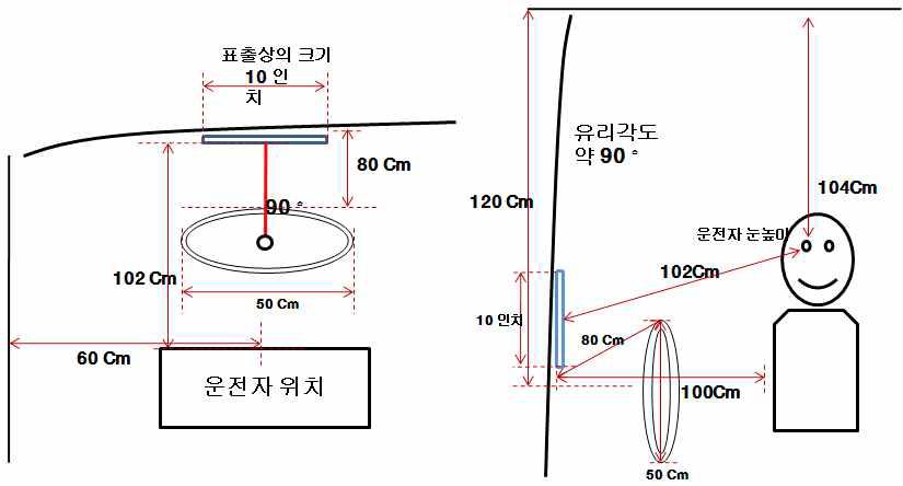 운전석 주변 환경 분석