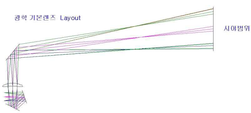 Prototype II 광학 기본렌즈 Layout