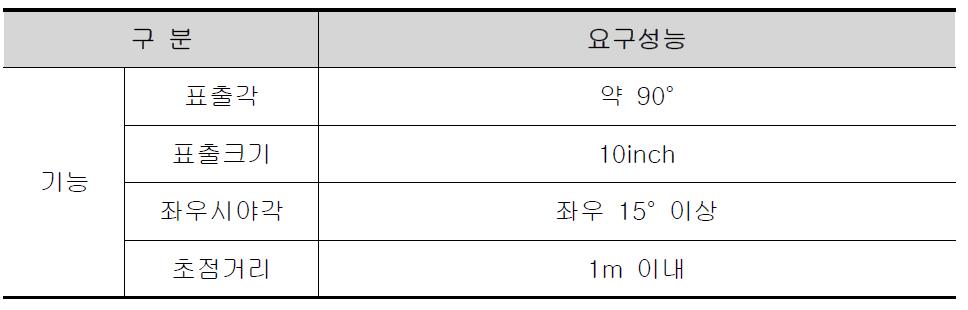 1차년도 광학부 기능별 요구성능