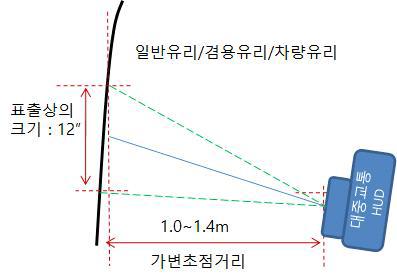 5차년도 설계 표출 기준