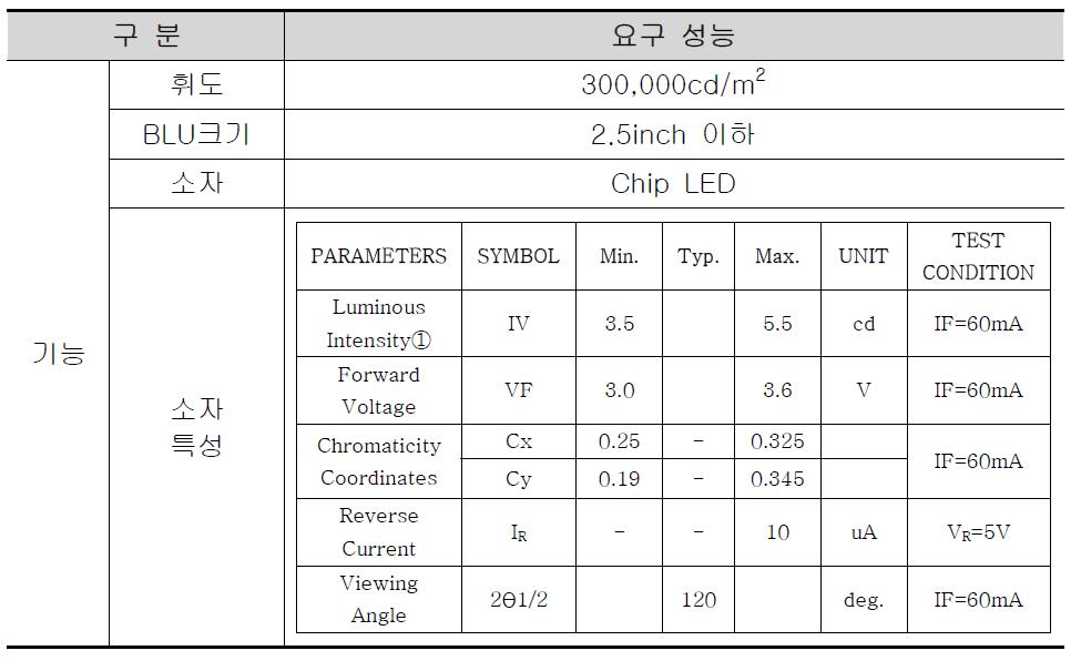 Prototype II 광원부 기능별 요구 성능