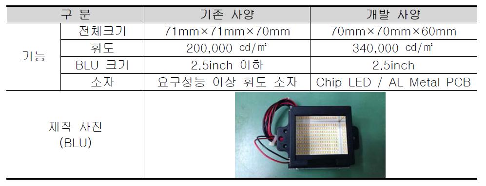 4차년도 광원부 설계사양