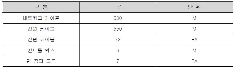 전기/통신 구축 내역