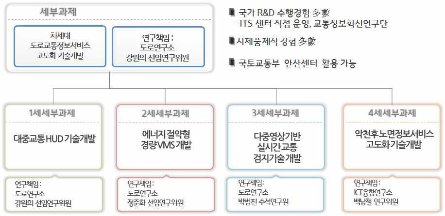 총괄 연구 추진 체계 및 구성