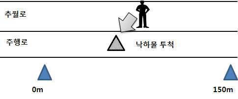 낙하물 검지 시험 구성