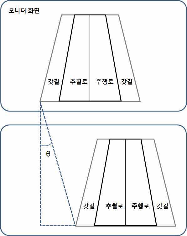 Pan(또는 Tilt) 사항