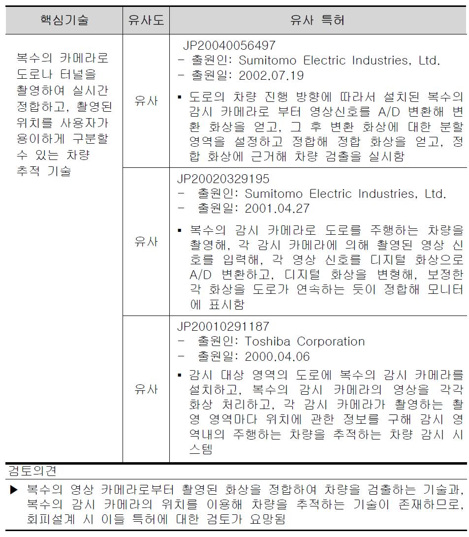 일본의 유사 특허 분석 결과