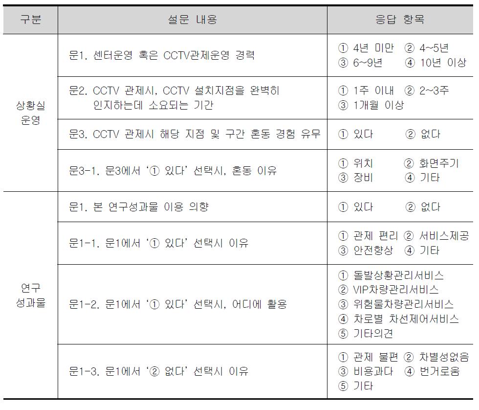 설문지 개요