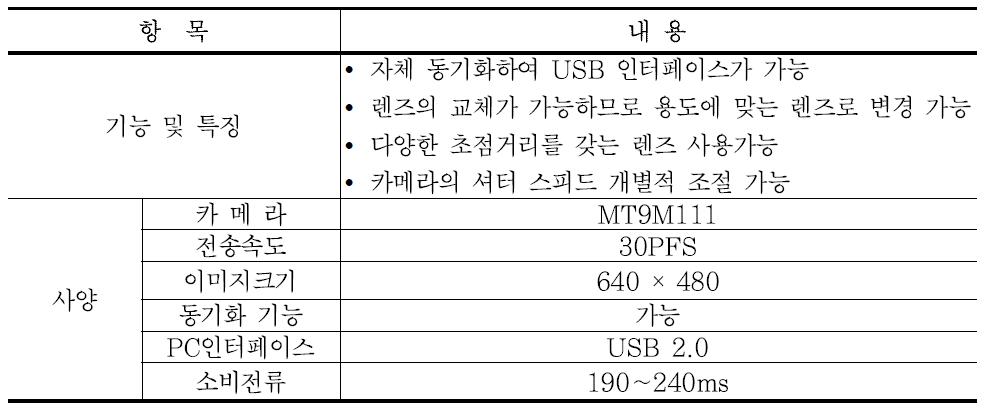 영상취득모듈 사양