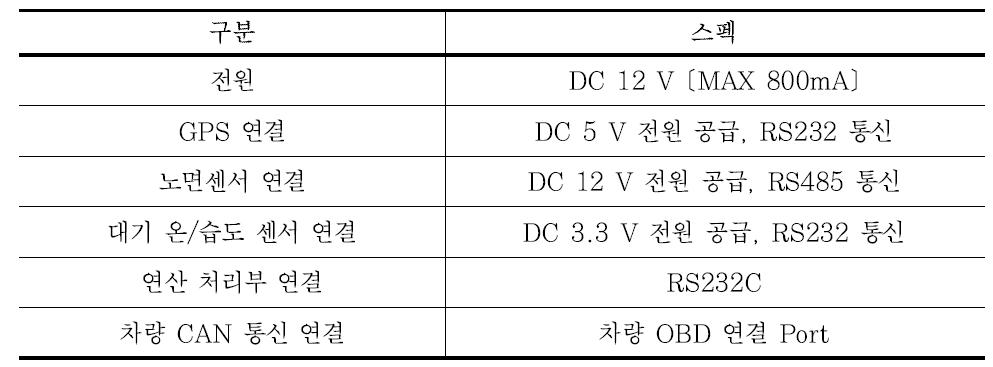 센서취득모듈사양