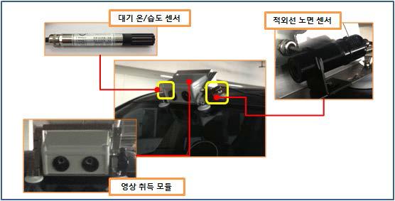 차량 외부 장비 구성