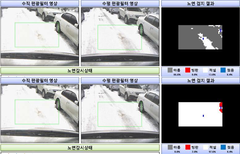 적설노면 분류결과(2) - 상단: 기존 / 하단: 신규