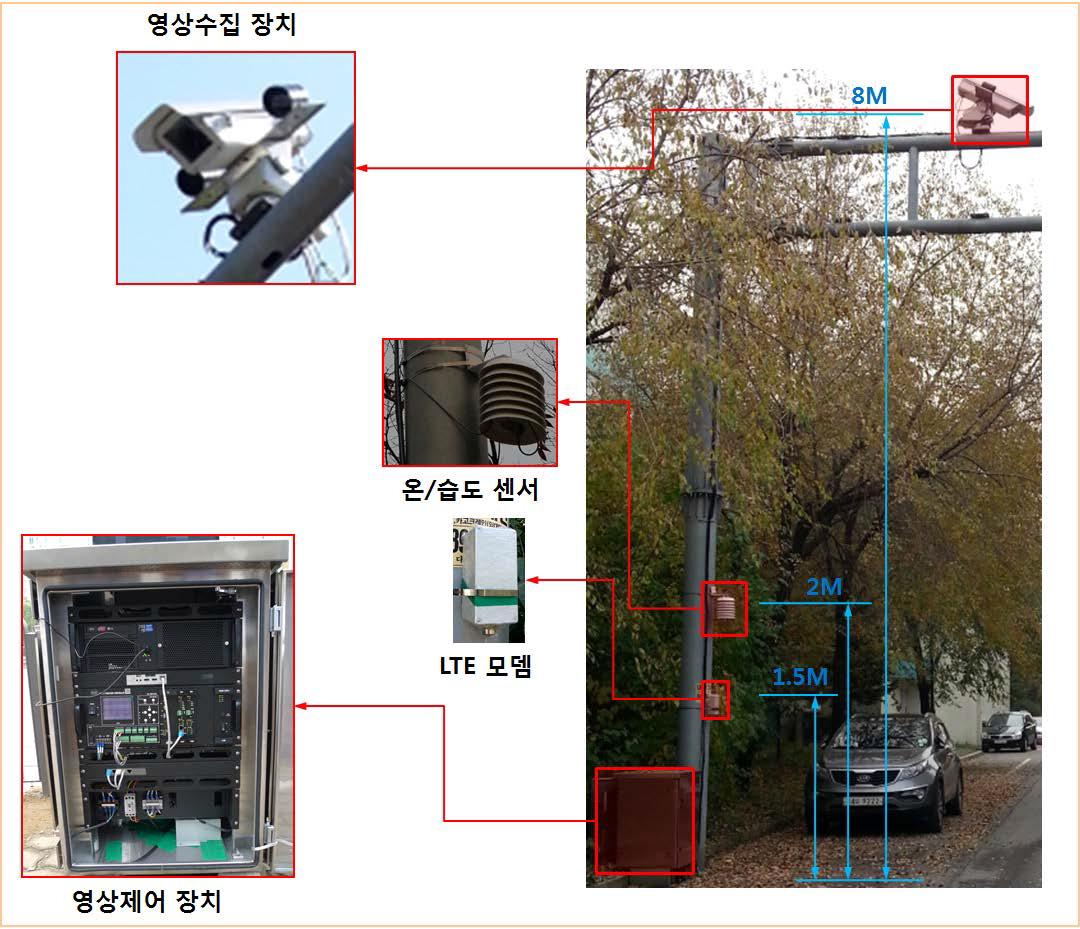 CCTV 기반 노면상태 자동검지시스템 현장 시공