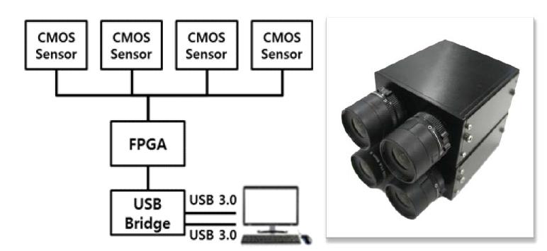 4구 다중영상 수집장치 개념도 및 사진