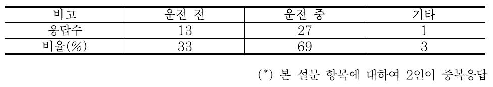 도로기상정보서비스 대면시점 조사