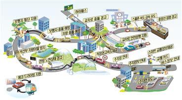 첨단교통모델도시 2.0 사업 구상(안)