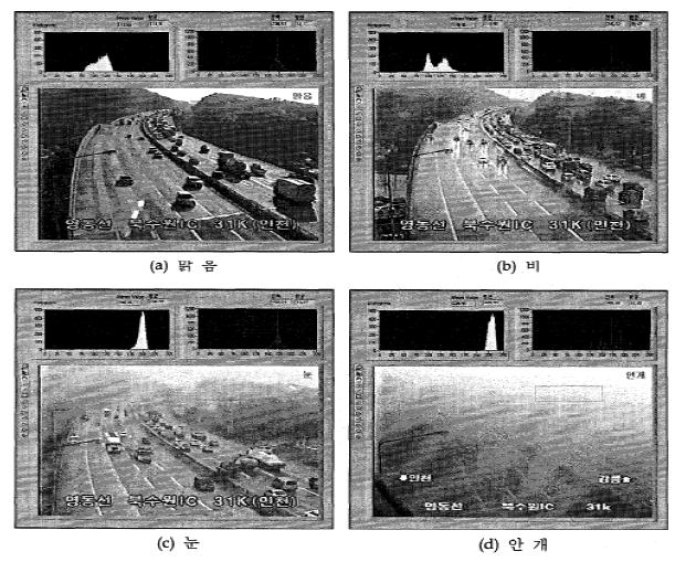 CCTV 영상 활용 기상정보 추출 시스템 개발