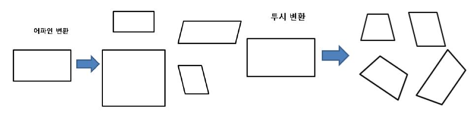 어파인 변환과 투시 변환