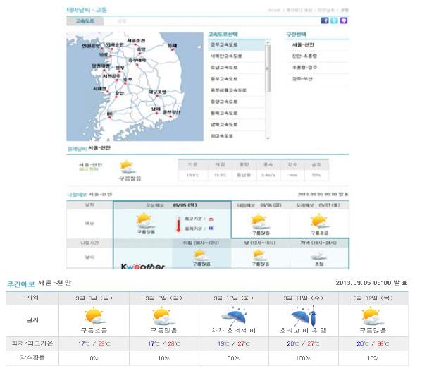 민간기상사업자 도로기상정보서비스